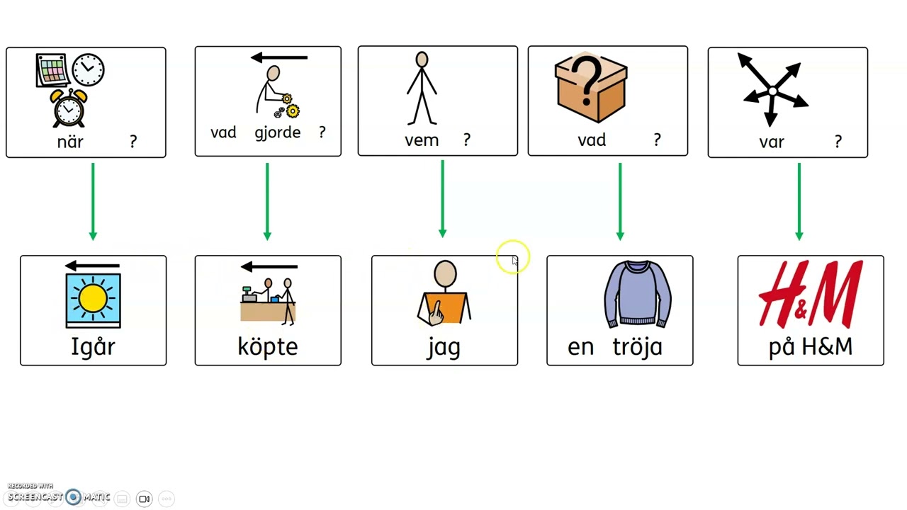 Svenska meningar - omvänd ordföljd - dåtid (preteritum)