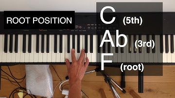 F minor inversions explained and shown on the piano