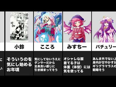 【東方】幻想郷の少女は体重とか気にするのだろうか