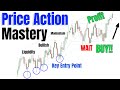 Learn To Day Trade With Price Action