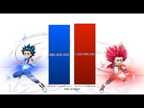 Valt vs Aiger Power Levels - Beyblade Burst Turbo/Rise/Surge