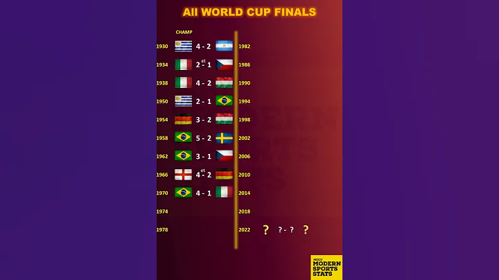 All World Cup Finals - DayDayNews