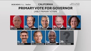 How to watch the April 28 California governor debate live