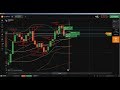 1️⃣ Binary Options: binary option, iq option strategy, binary options tr...