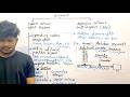 Operating Systems Day 01 | 2026 Speed Revision