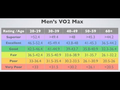How To Increase Your Vo2max Youtube