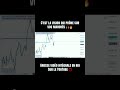 La Visio prone sur tes confirmations dans ton trading #deriv #forex #liquidity #smc #investissement