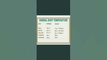Normal body Temperature #nursing #temperature #shorts