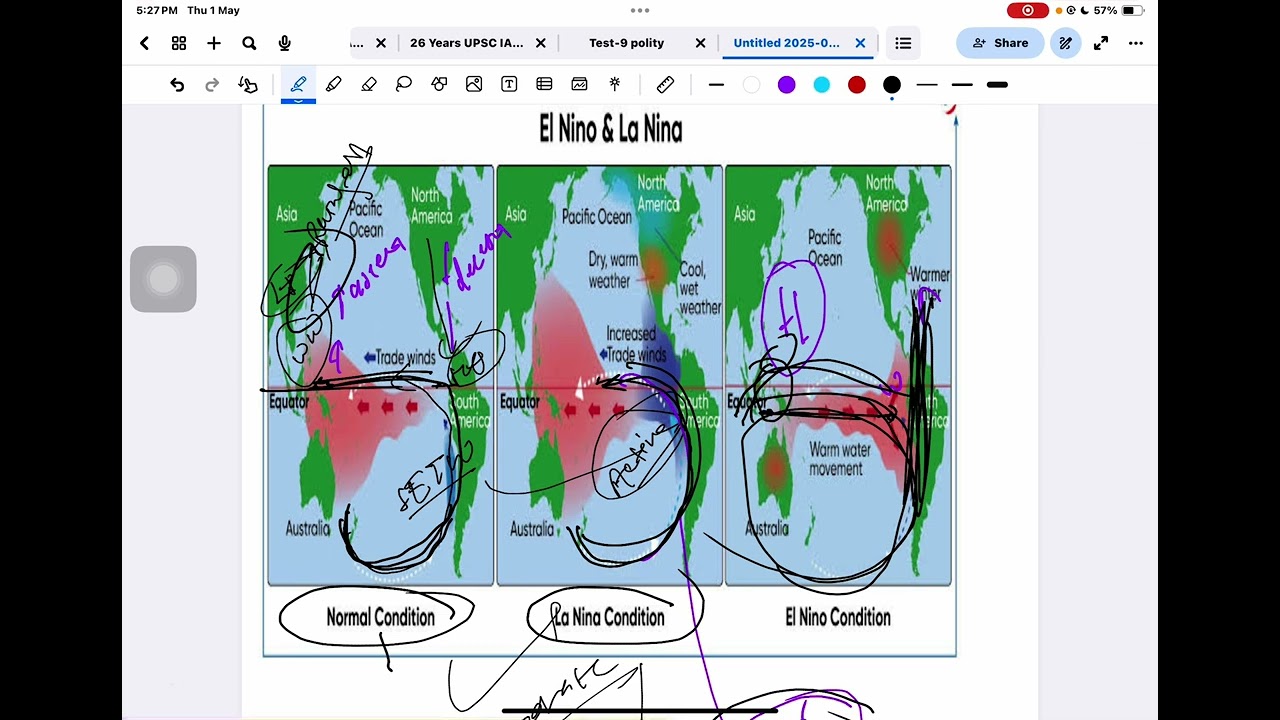 El nina , La nina , ELNINO, walker circulation, IOD positive and negative , MJO explained