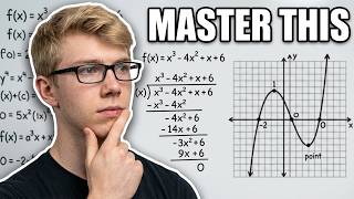 Graphing Polynomials Guide