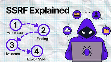SSRF for Bug Bounties: How I Find and Exploit It Every Time