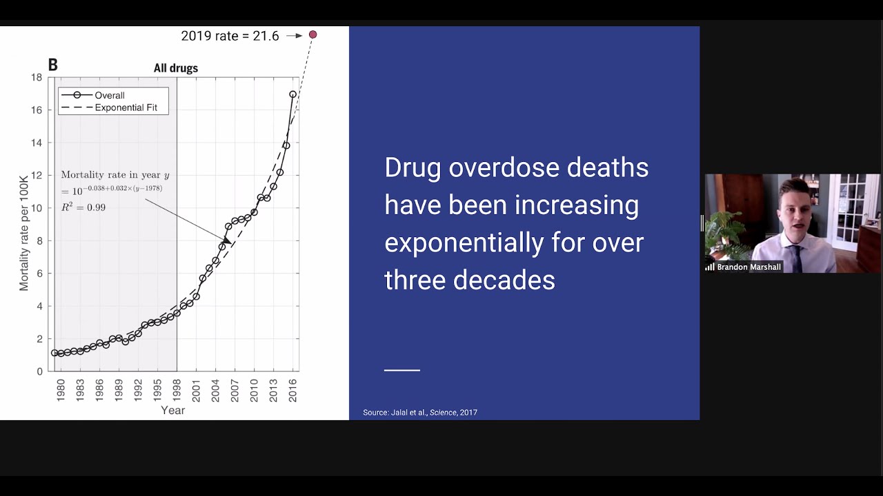 Brandon Marshall, PhD: Social, Structural, and Environmental Drivers of the Opioid Overdose Crisis