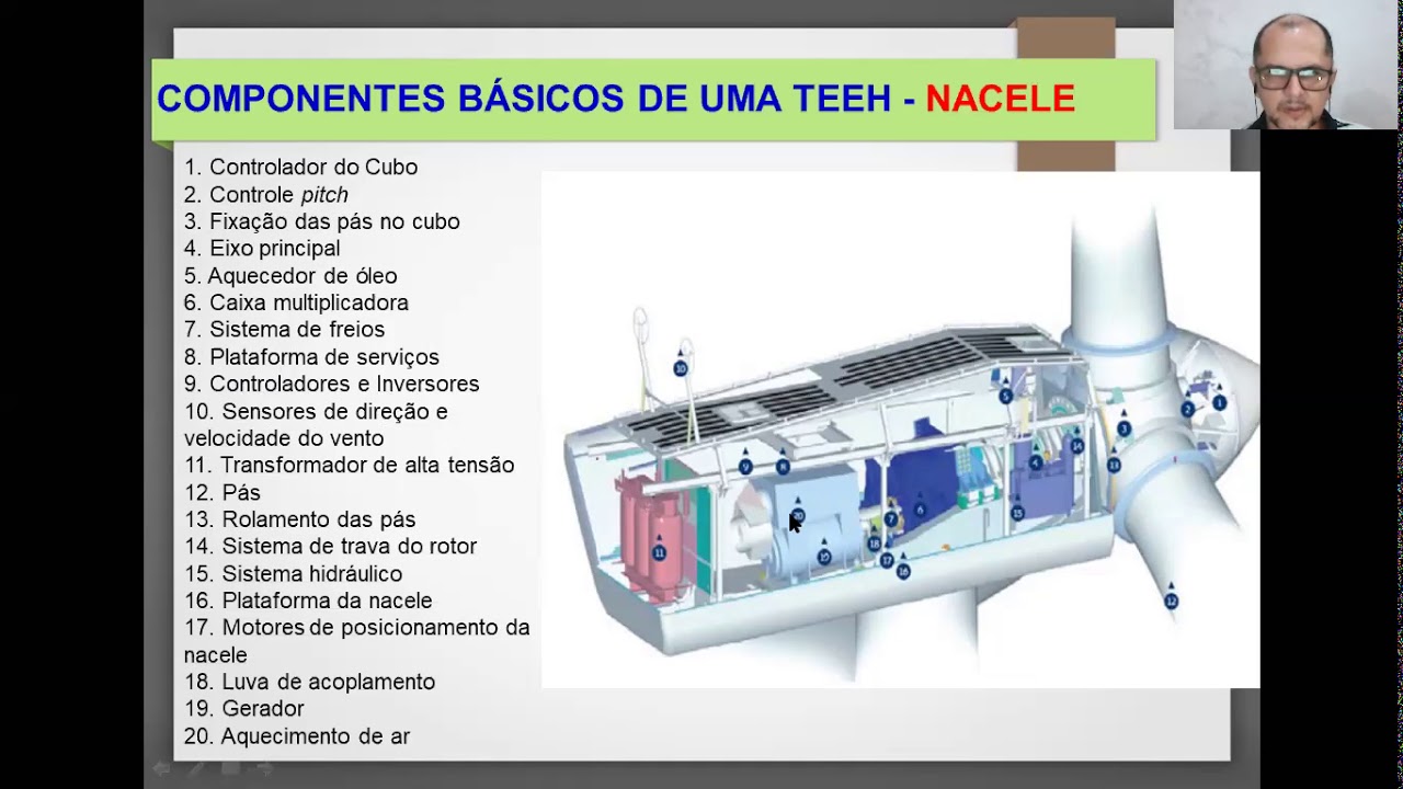 LIVE 06 Introd à Energia Eólica Parte 02 29 04 2020 - YouTube