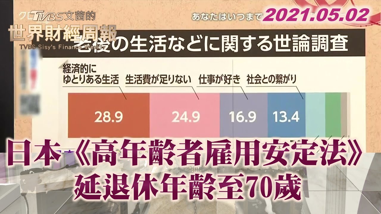日本《高年齡者雇用安定法》延退休年齡至70歲 TVBS文茜的世界財經周報 20210502 X 富蘭克林‧國民的基金