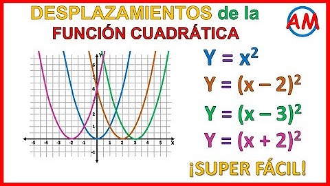DESPLAZAMIENTO de la FUNCIÓN CUADRÁTICA | HORIZONTAL | Super fácil