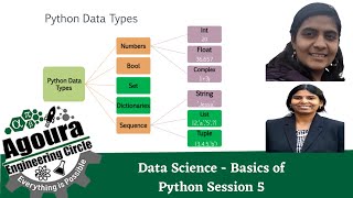 Data Science Basics of Python - Session 6 - Presented By Nadhiya & Visalakshi Kasi