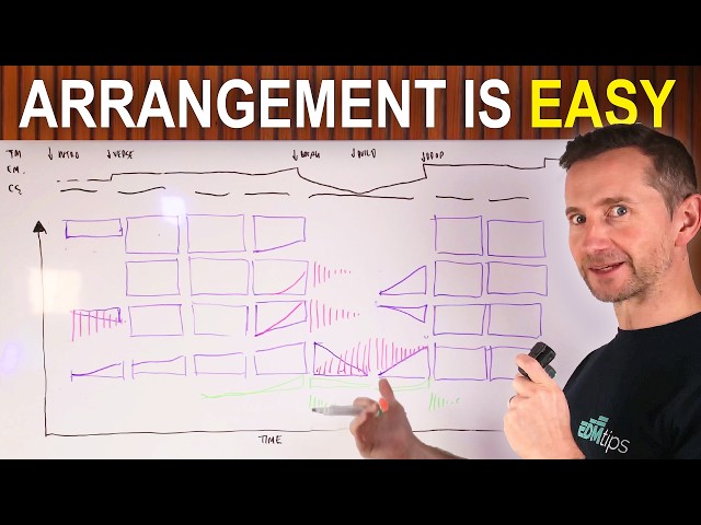 Turn Any Loop Into a Finished Track With This System thumbnail