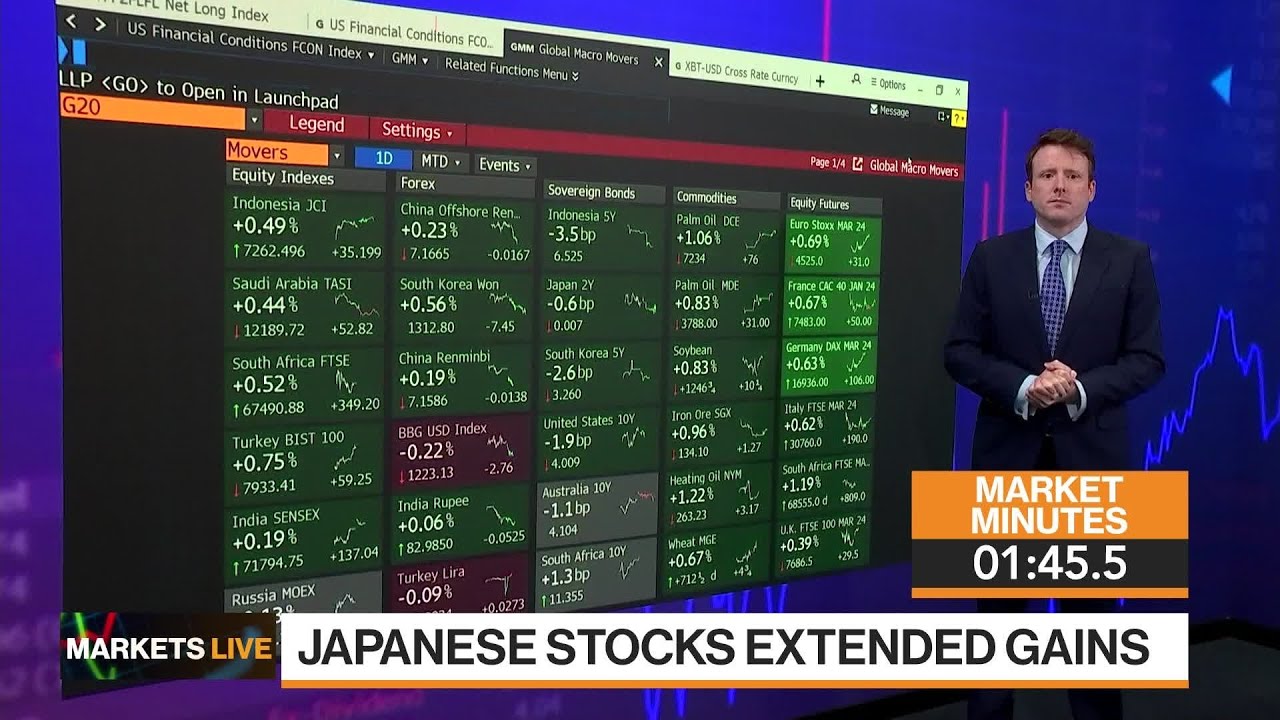 Markets in 3 Minutes: Why Aggressively Fight Stocks Rally Now? - YouTube
