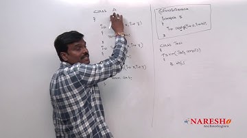 Java 8.0 Features | Non Static Method References Example 2 | by Mr.Satish Gupta