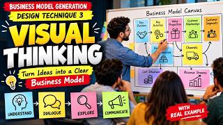 Visual Thinking in Business Models | Design Technique 3