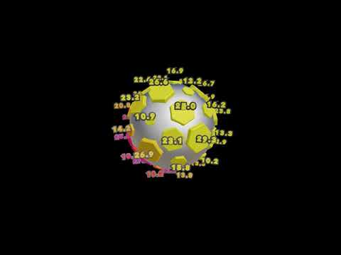 Geometry nodes +