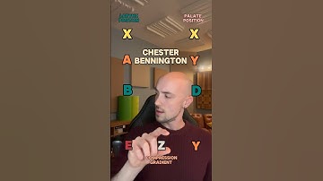 How to set up your voice to sing (and sound) like Chester Bennington from Linkin Park.