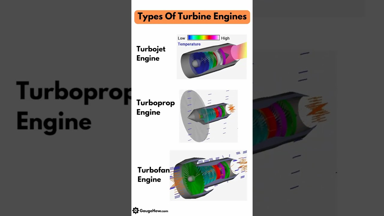 Types of Turbine Engine  