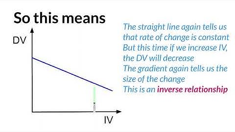 Linking graphs and variables