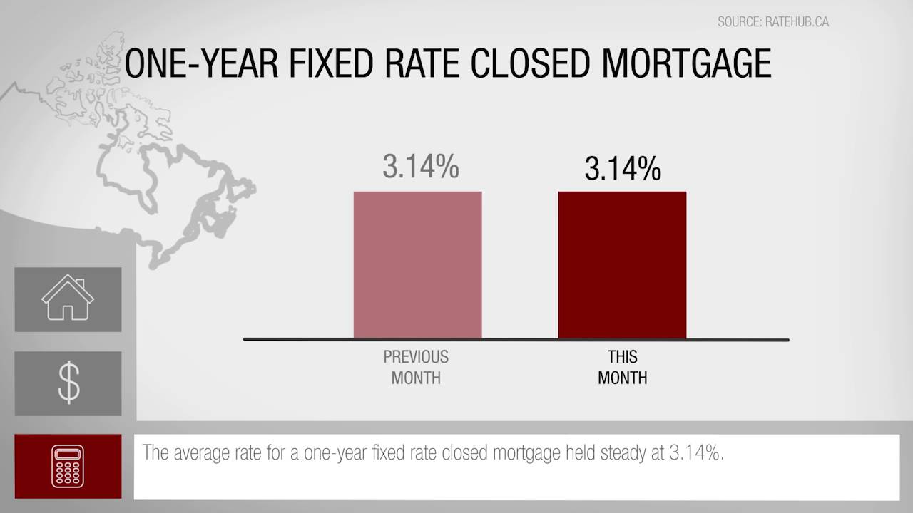 The Weingarten Real Estate Team   This Month in Real Estate May 2016