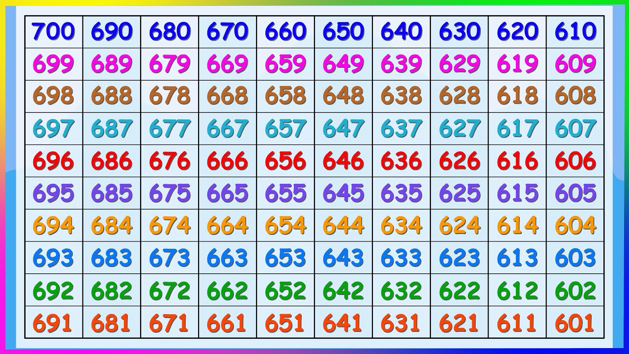 Backward countng | 1000 to 1 part 4 | Countng 800 to 701 | Reverse Count | Ulti Ginti | Varun Biwanl
