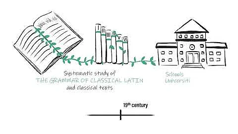 Evolution of Language Teaching Methods: A Fascinating Timeline