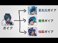 【原神】ガイア「3つの強化ルート」により覚醒確定。今もっとも強化に近い男。