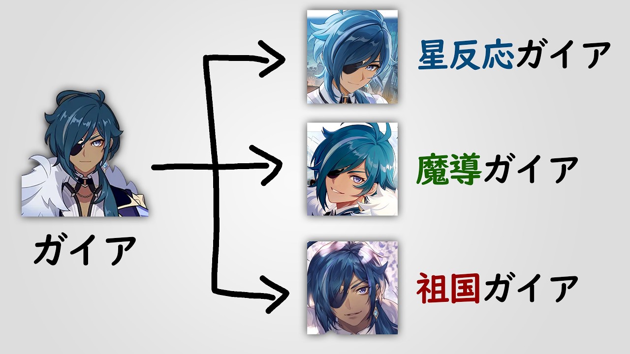 【原神】ガイア「3つの強化ルート」により覚醒確定。今もっとも強化に近い男。
