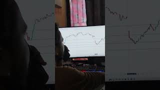 nifty50 Monday target achive #sharemarket #begginers #nifty50 #niftyprediction
