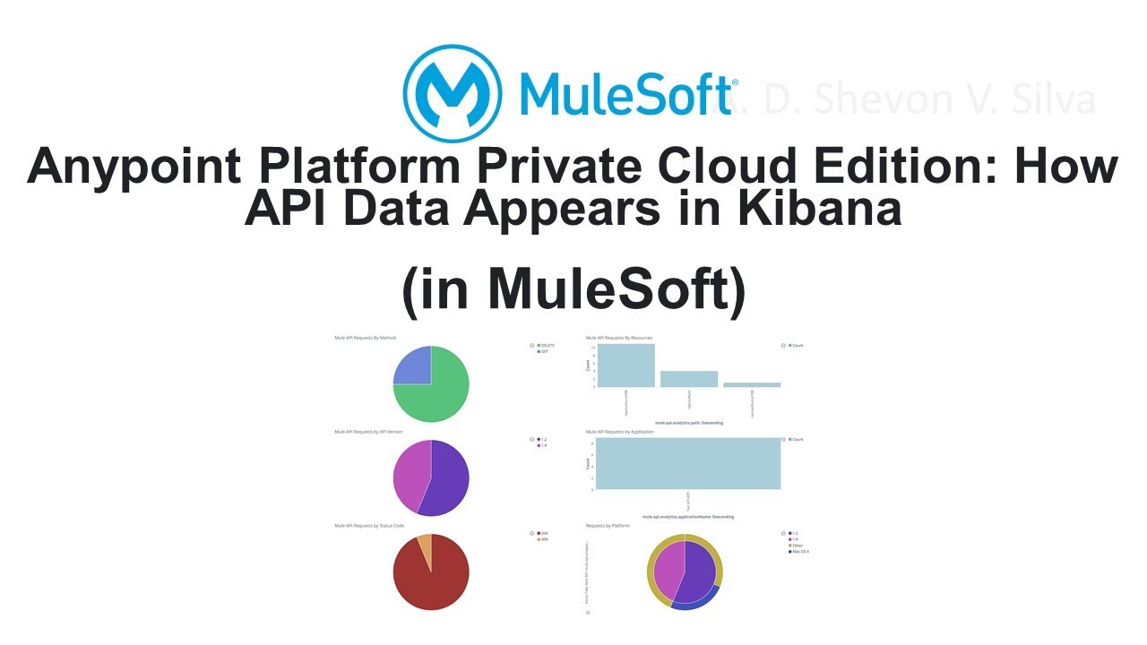 Anypoint Platform Private Cloud Edition: How API Data Appears in Kibana ...