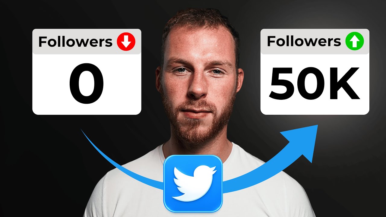 How To Get 50,000 Twitter Followers FAST