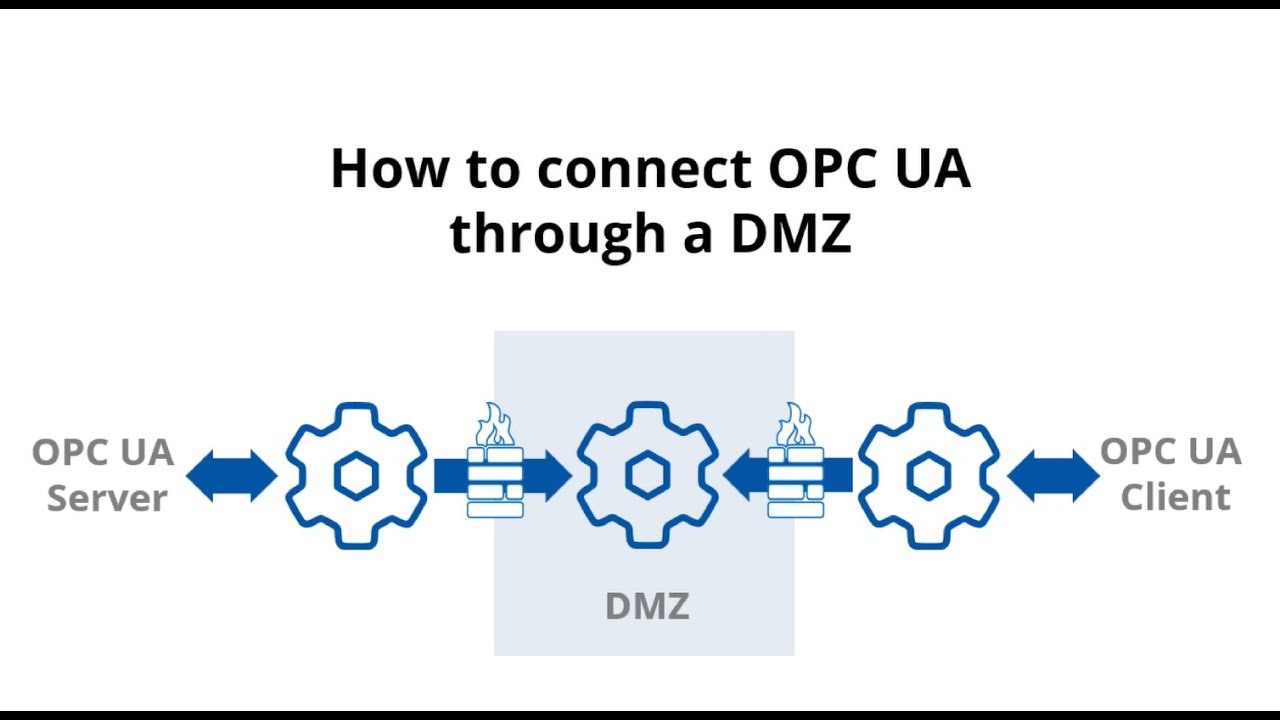 How to connect OPC UA through a DMZ - YouTube