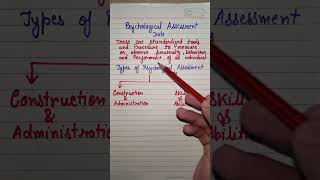 Psychological Assessment test introduction and types quick revision