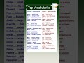 Top Vocabularies📝