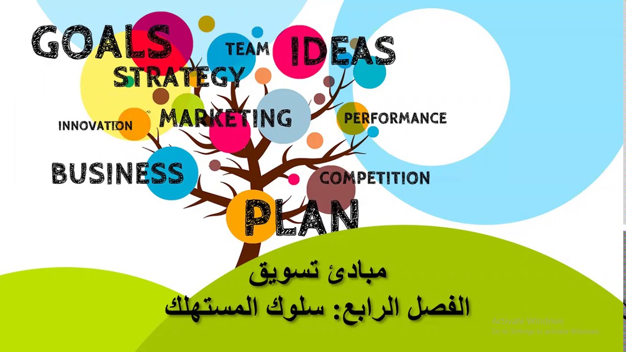 سلوك المستهلك