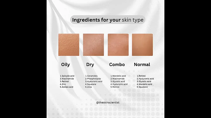 Skincare Routine Guide 2025 | Ingredients That Actually Work #healetpharma #skincareroutine