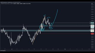 Bitcoin Technical Analysis 07/23/2022 by CR38TOR 522 views 1 year ago 6 minutes, 34 seconds