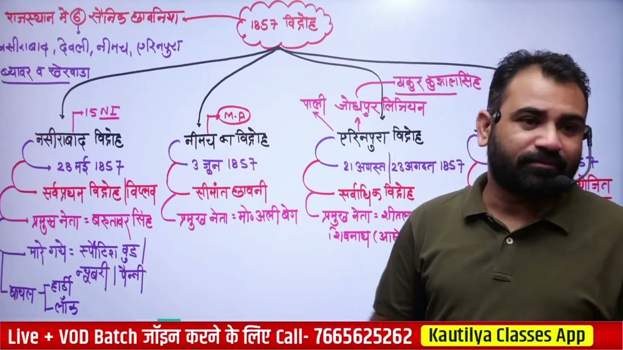 1857 के प्रमुख विद्रोह by Ashok sir