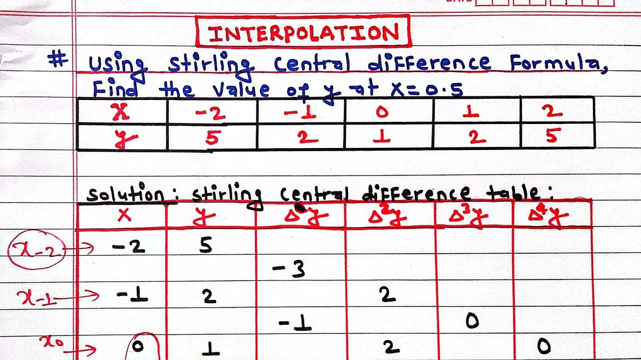 Stirling Central Difference Formula | Interpolation Numerical Methods ...