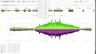 LibreNMS demo with dynamic graphs (Apache ECharts) and external datasource (VictoriaMetrics)