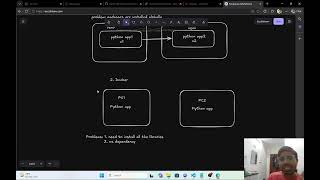 Python: Virtual environment Vs Docker