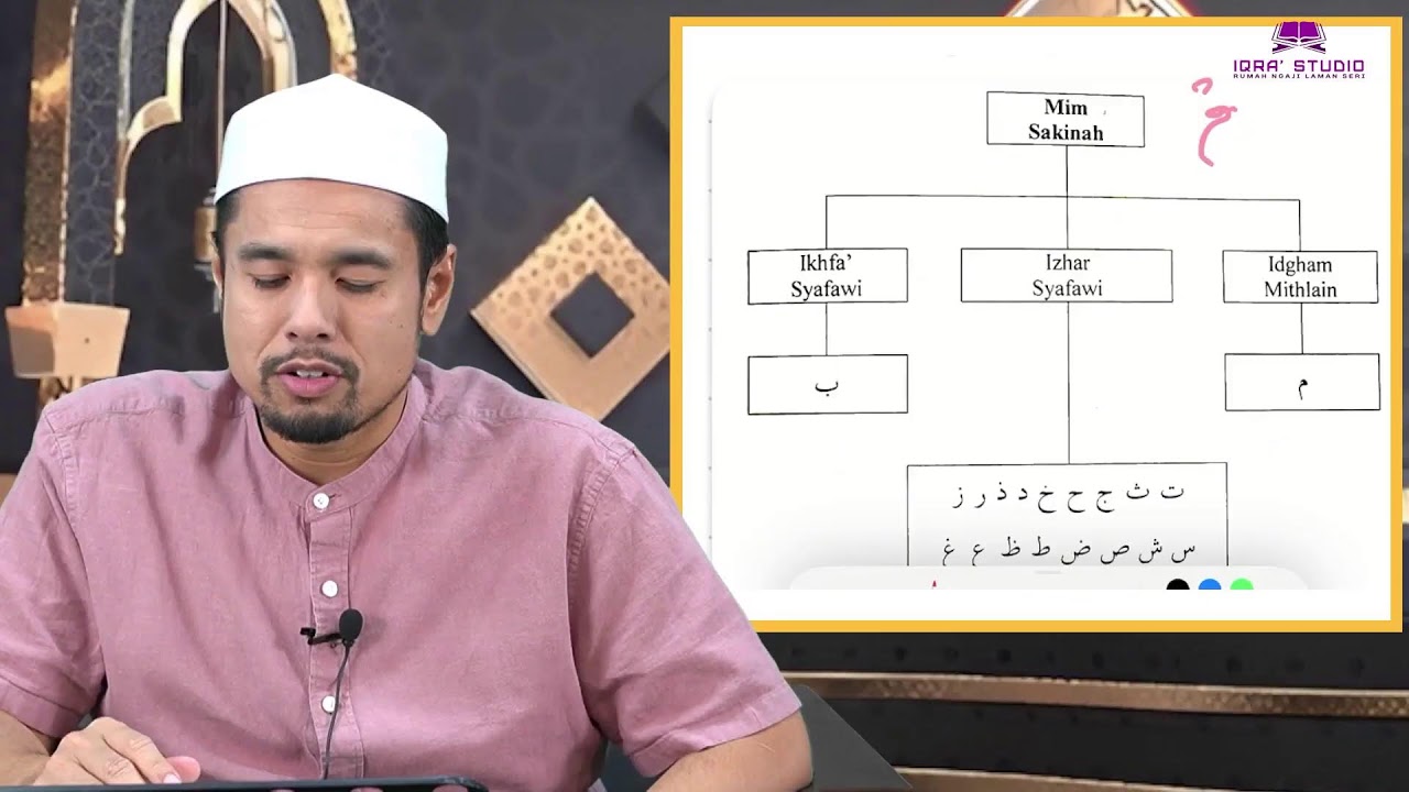 ULANGKAJI SOUTUL QURAN USTAZ AHMAD TIRMIZI : EP 232