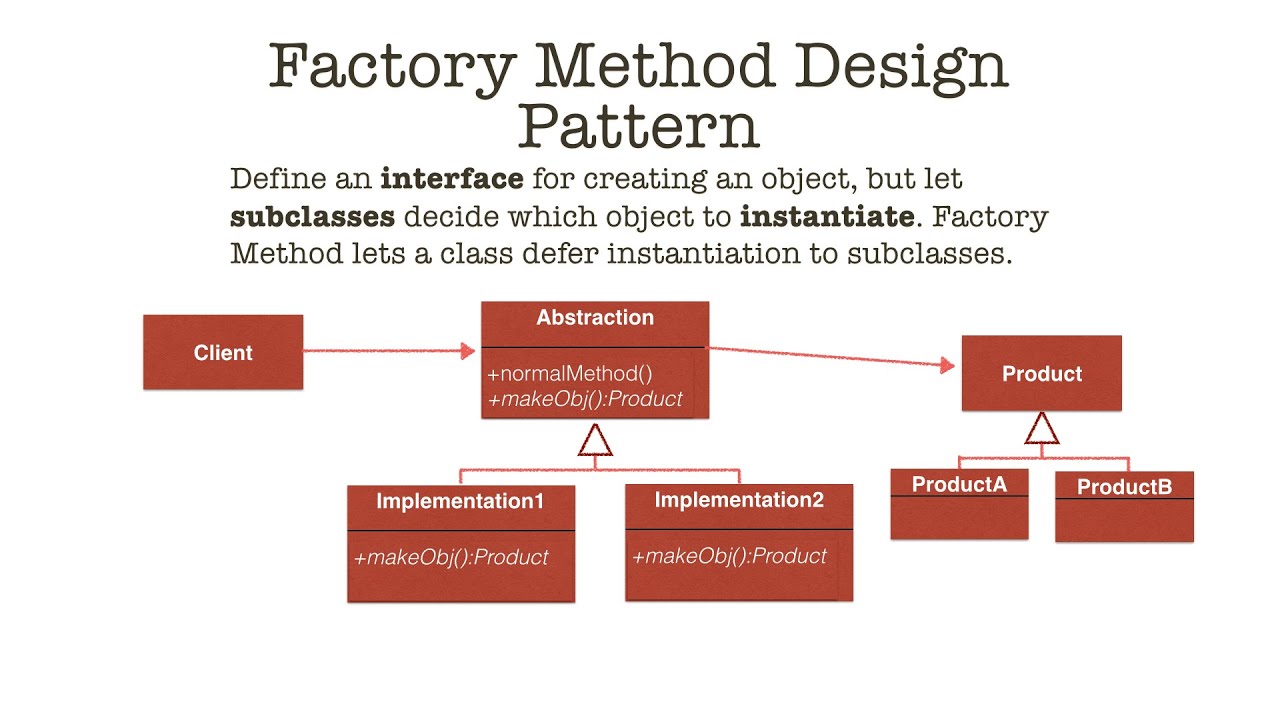 Factory Method Design Pattern In Java Tutorial YouTube
