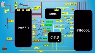 PM660 Boot Sequence Secrets Revealed!