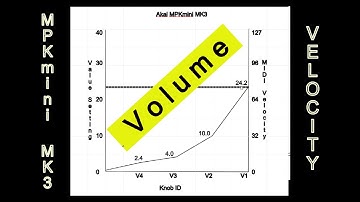 Volume/Velocity Curve for the MPKmini MK3